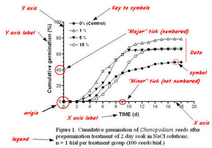 Figure的經(jīng)驗建議