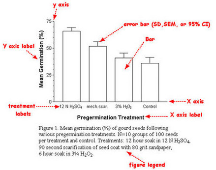 Figure的經(jīng)驗建議