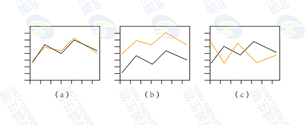 表達模式的關(guān)系