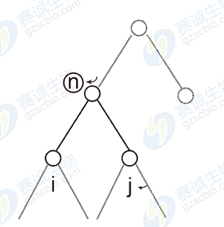 層次式聚類(lèi)