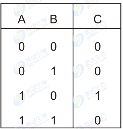 節點(diǎn)C真值表