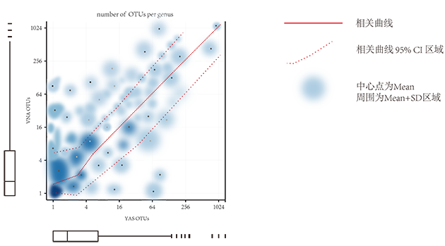 線(xiàn)性相關(guān)擬合